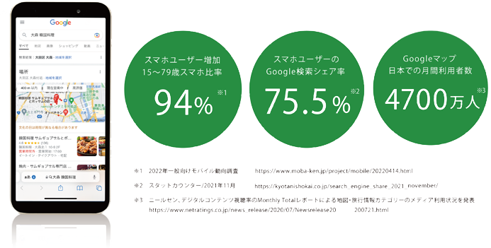 スマホから検索する人がほとんどです。