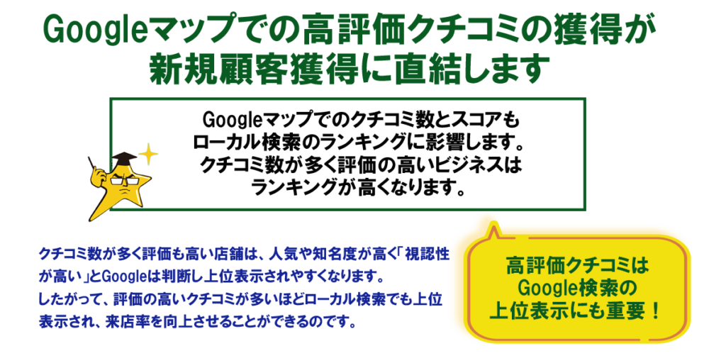 クチコミ獲得が新規顧客獲得に直結します。