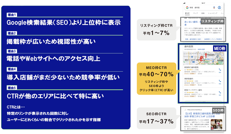 SEOよりも、上位表示されます。