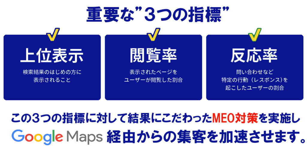 重要な3つの指標、上位表示、閲覧率、反応率